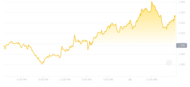 2024年09月15日IMX币价格
